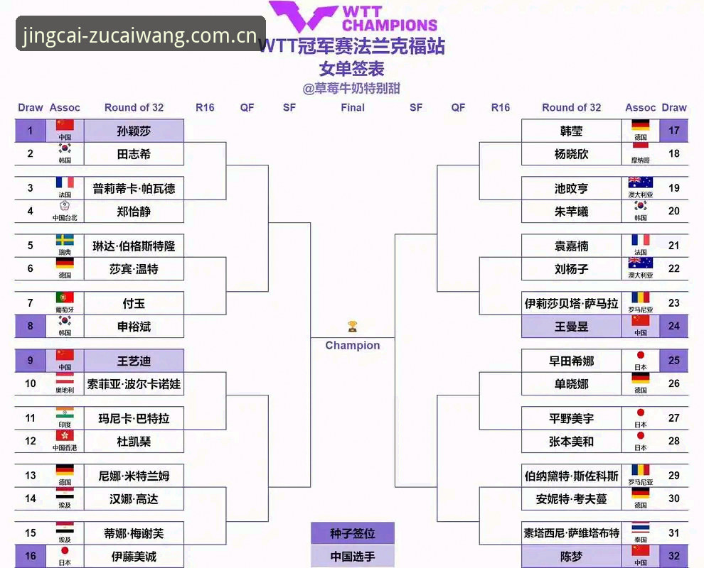 足彩竞彩官网：2026年法网女单抽签结果解读与观赛操作教程